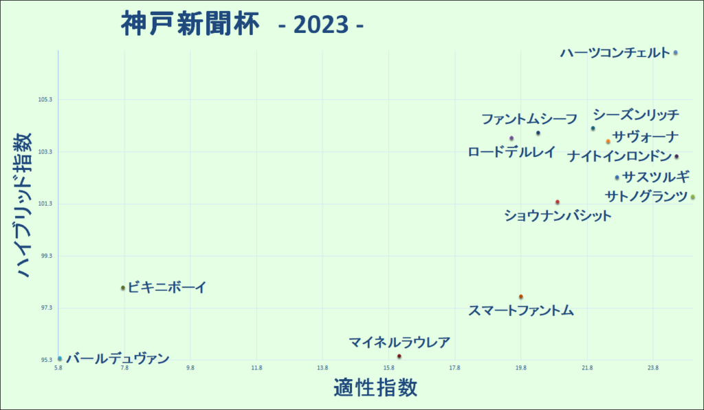 2023　神戸新聞杯　マトリクス